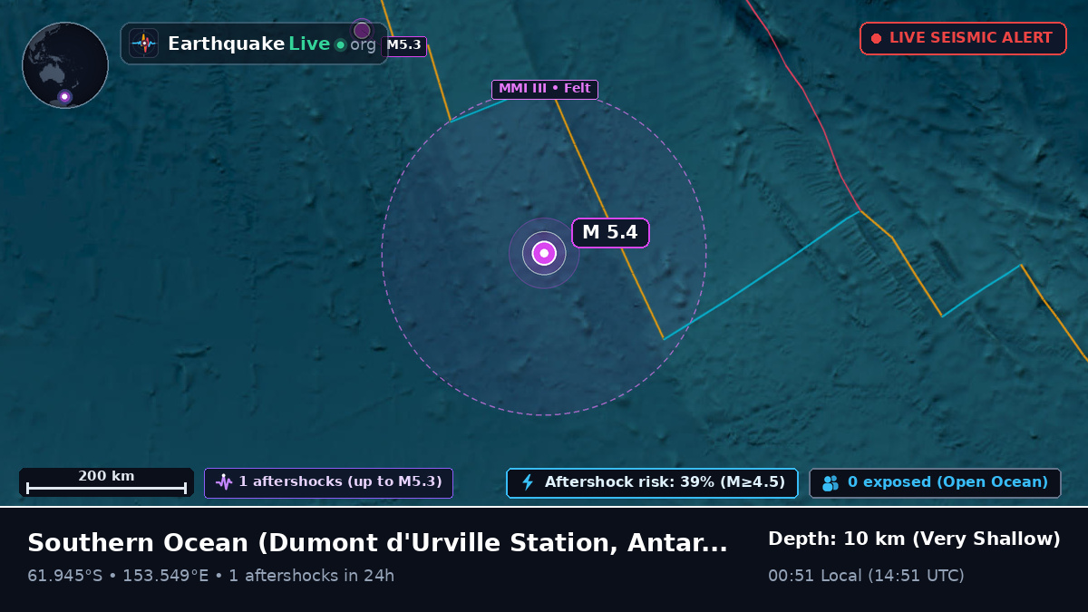 Southern Ocean (Antarctica)