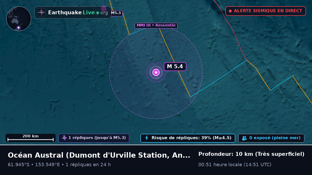 Océan Austral (Antarctica)