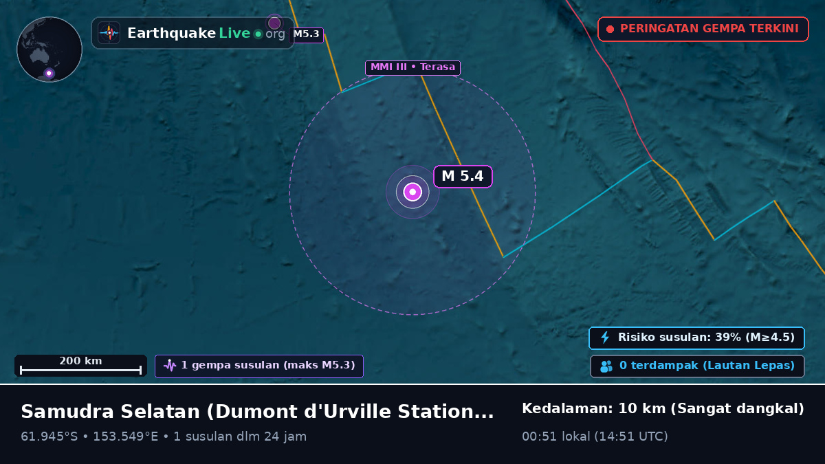 Samudra Selatan (Antarctica)