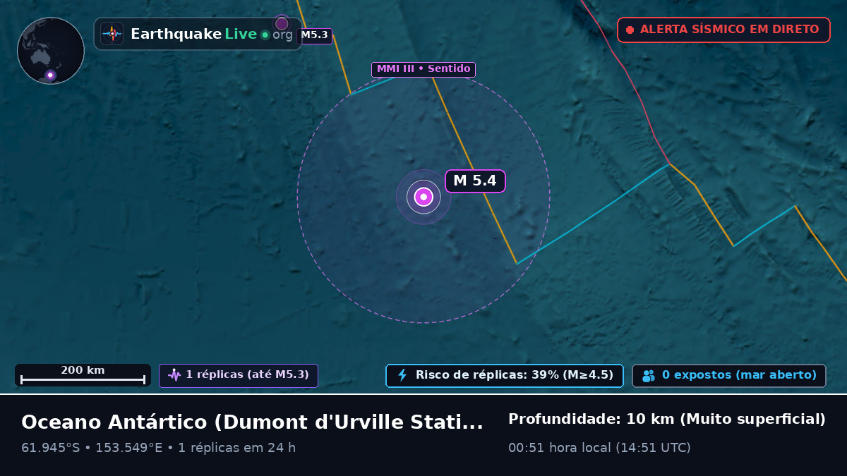 Oceano Antártico (Antarctica)