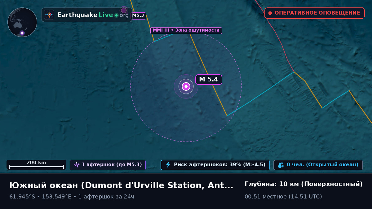 Южный океан (Antarctica)