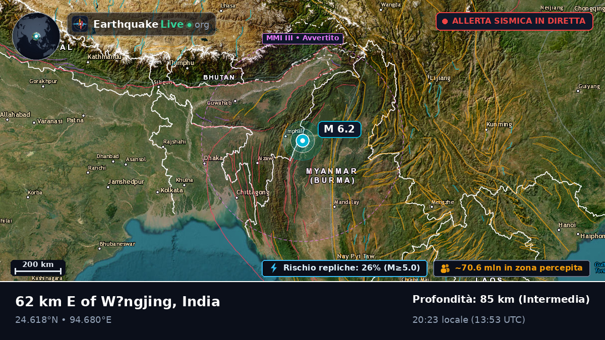 Manipur, India
