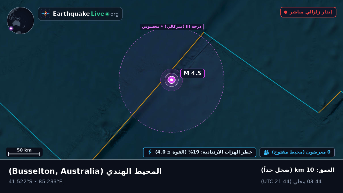 المحيط الهندي (Australia)