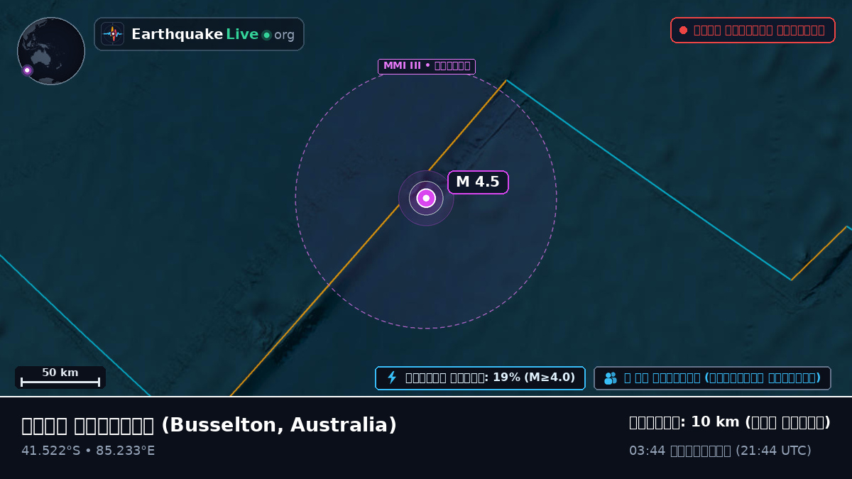ভারত মহাসাগর (Australia)