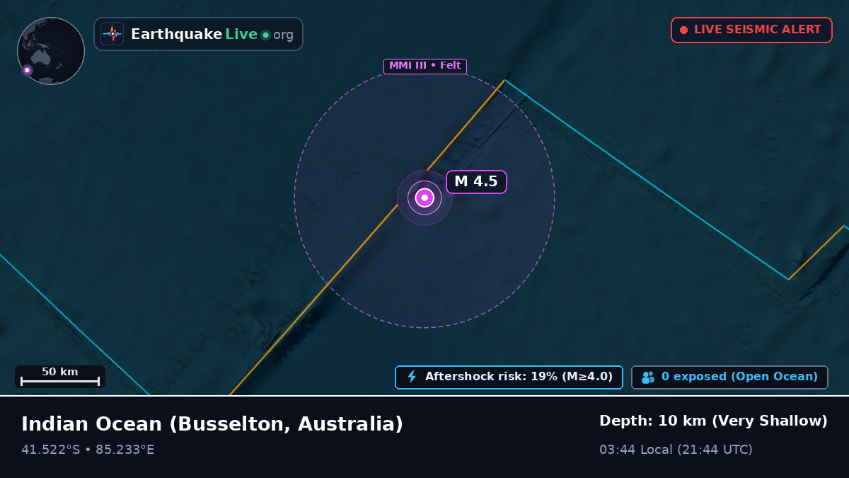 Indian Ocean (Australia)