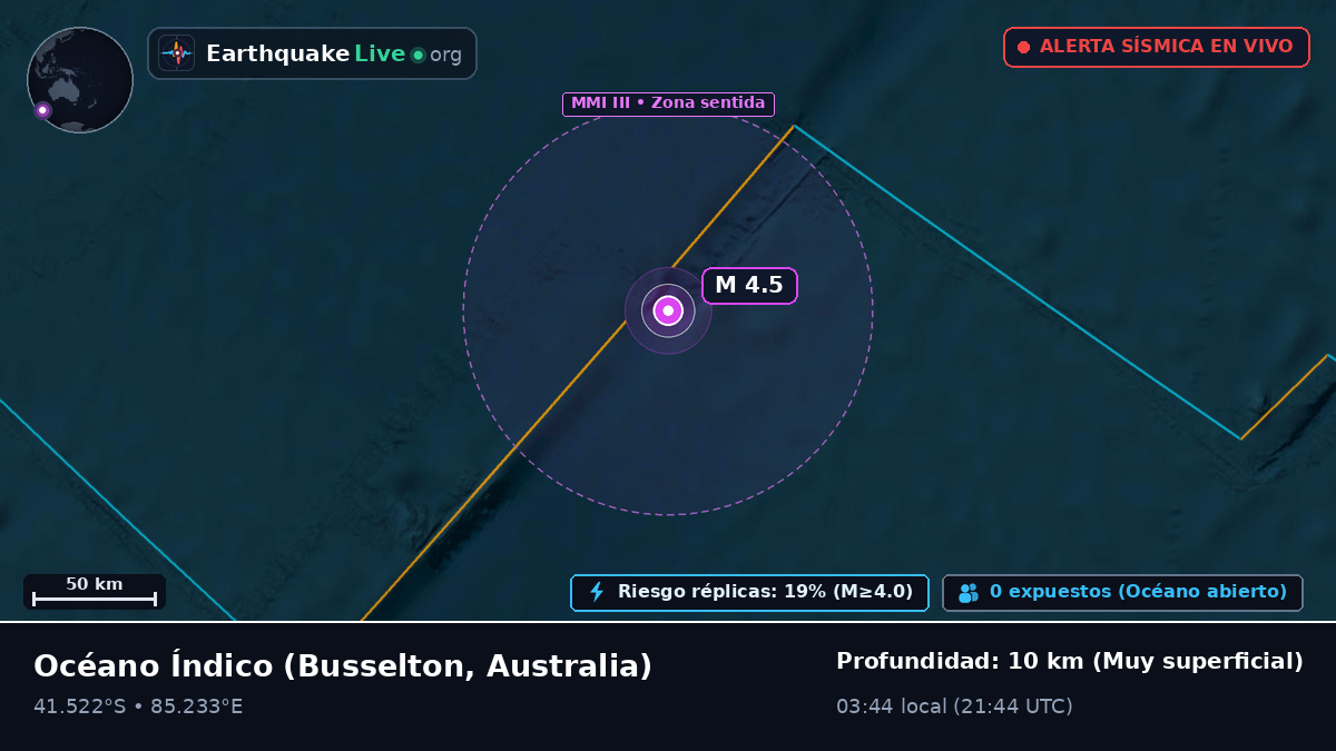 Océano Índico (Australia)