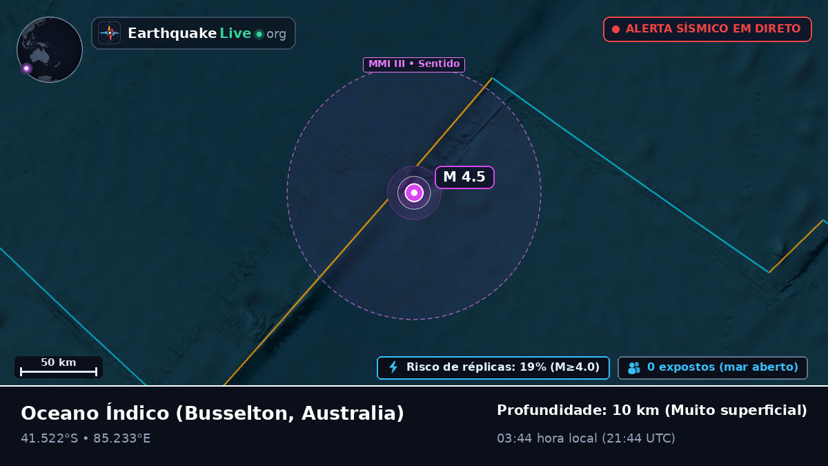 Oceano Índico (Australia)