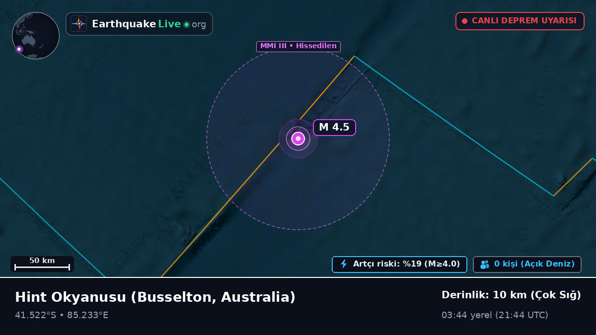 Hint Okyanusu (Australia)