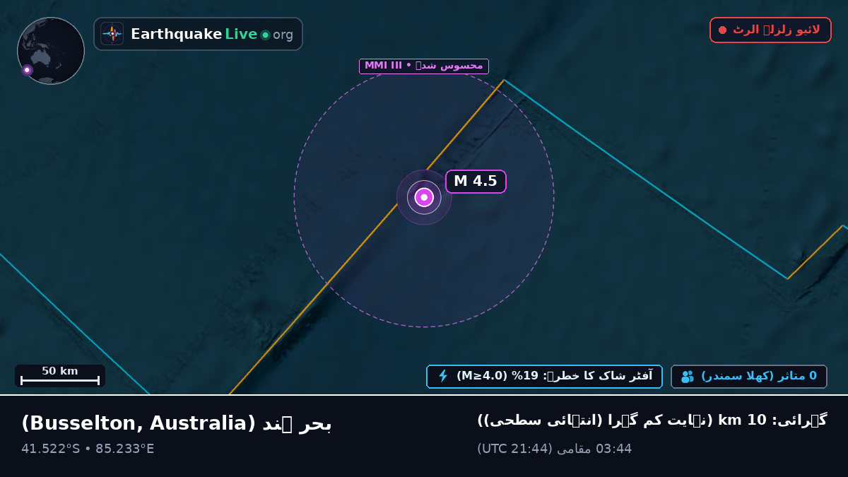 بحر ہند (Australia)