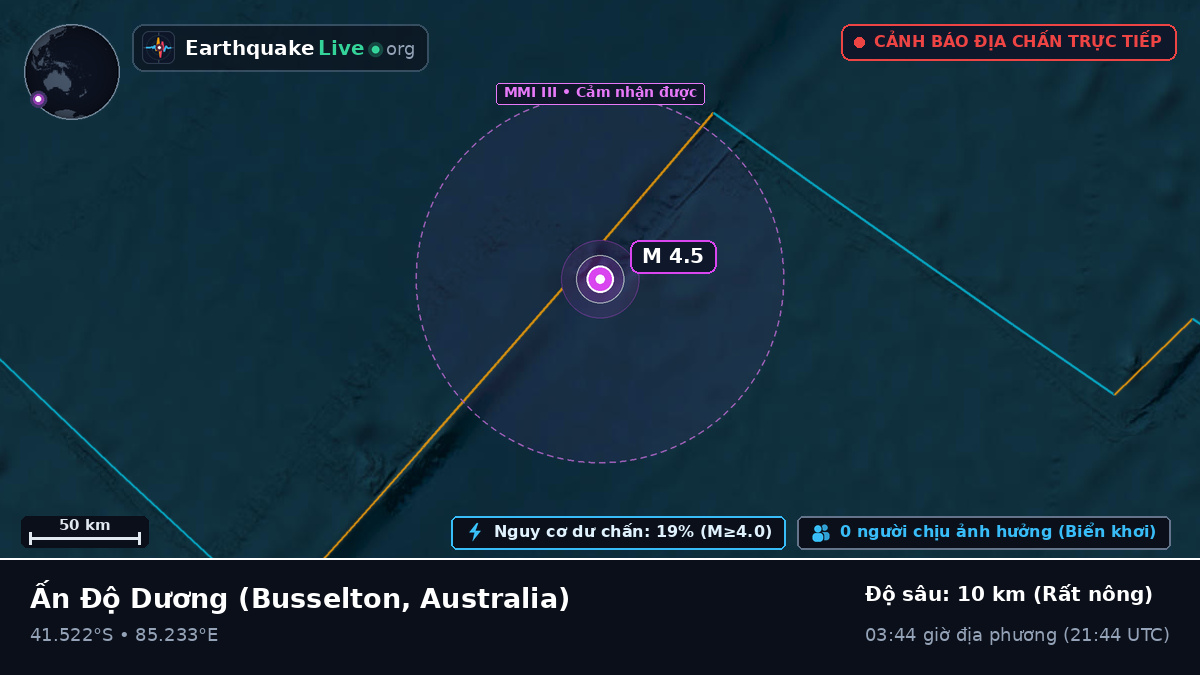 Ấn Độ Dương (Australia)
