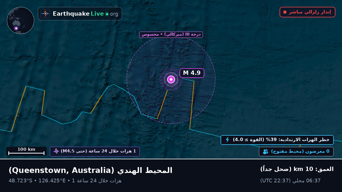 المحيط الهندي (Australia)