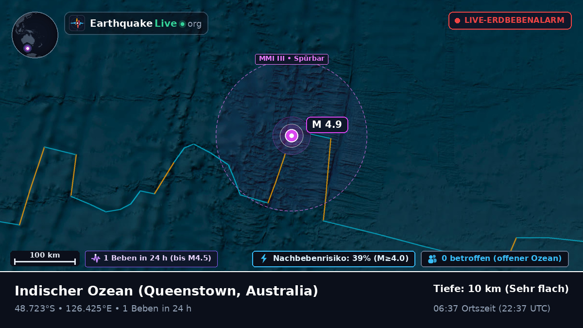 Indischer Ozean (Australia)