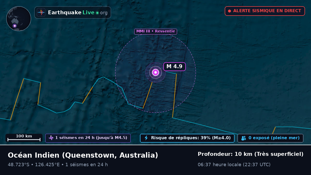 Océan Indien (Australia)