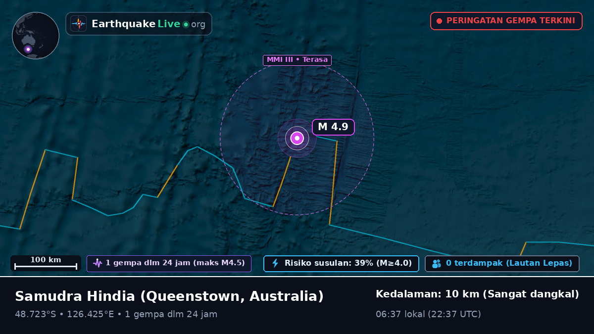 Samudra Hindia (Australia)