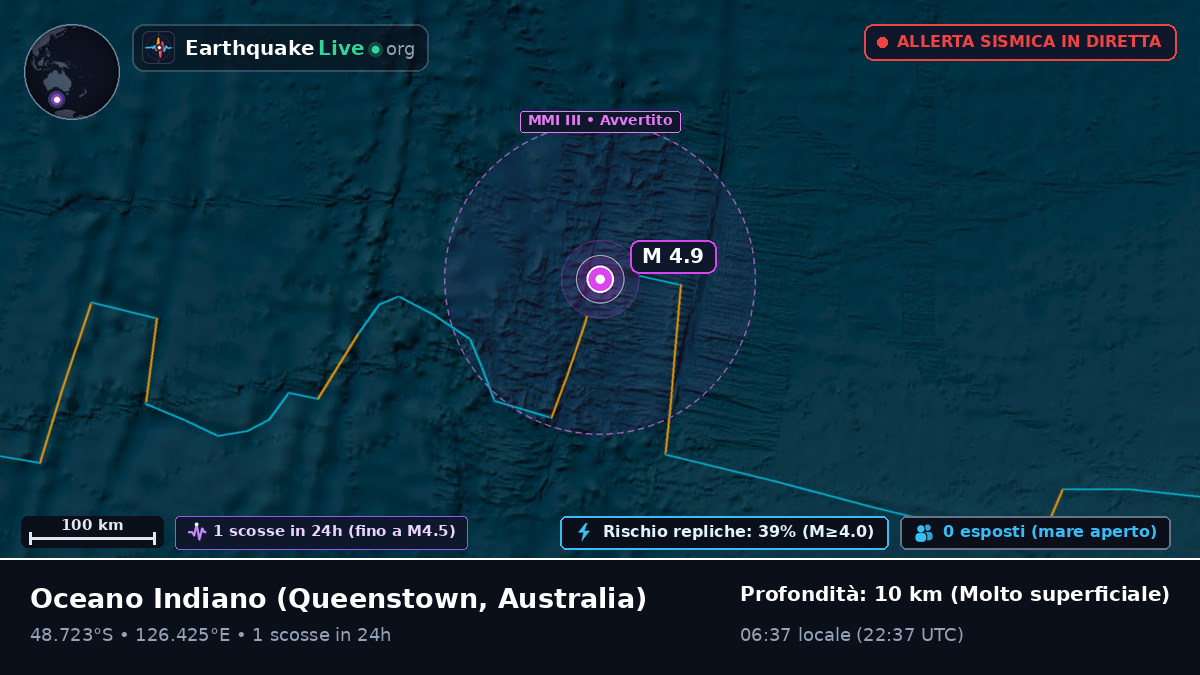 Oceano Indiano (Australia)