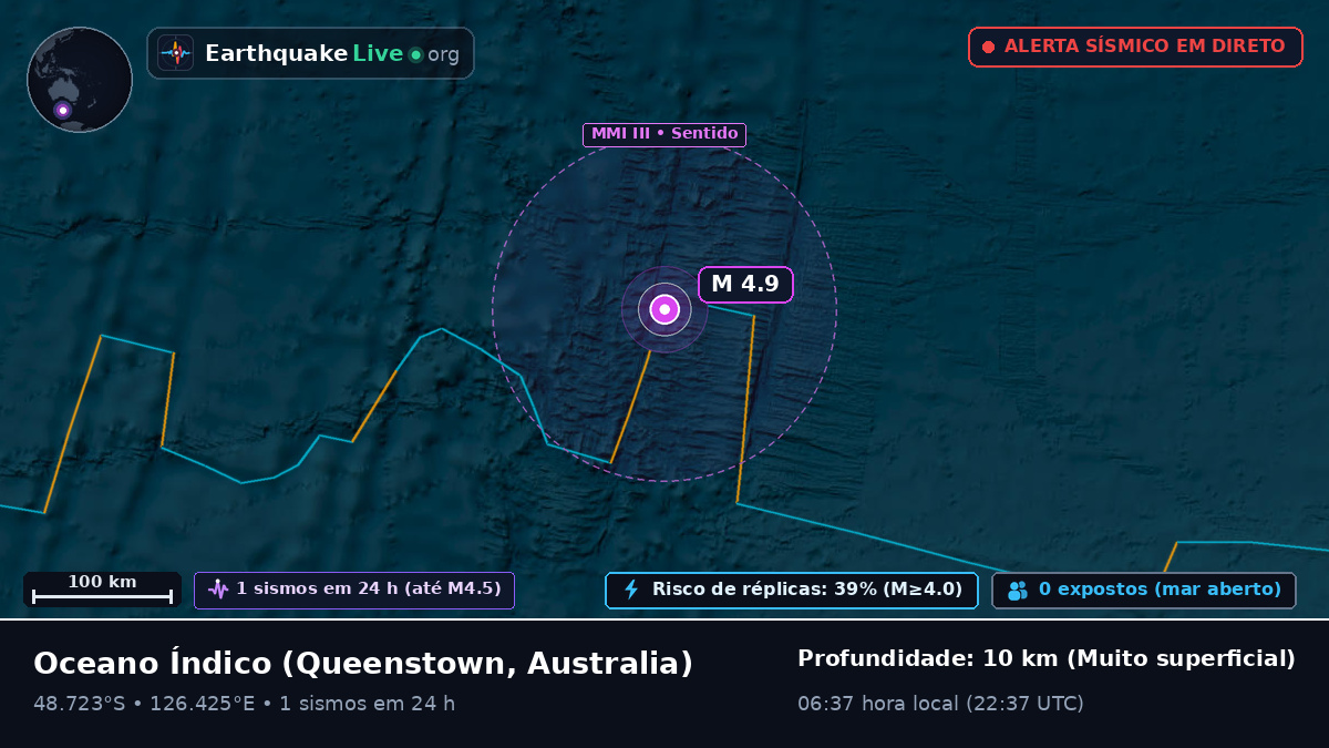 Oceano Índico (Australia)