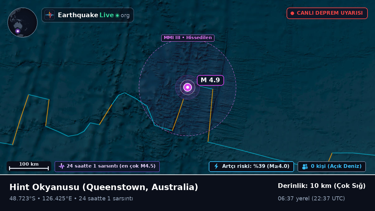 Hint Okyanusu (Australia)