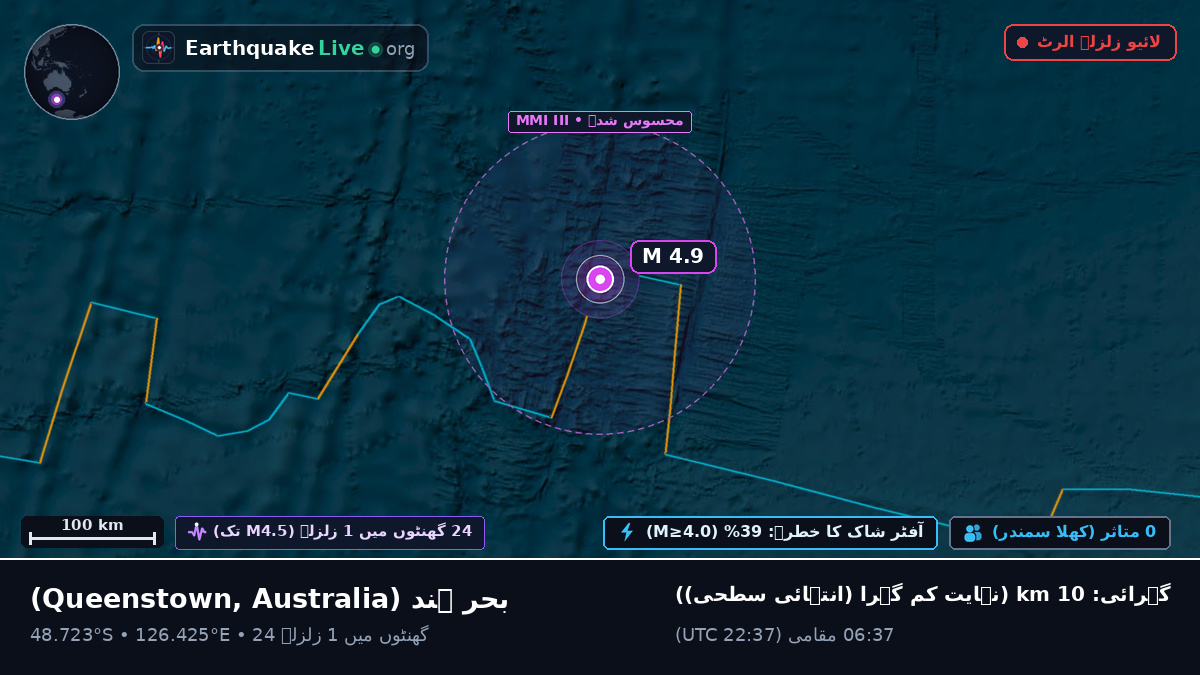 بحر ہند (Australia)