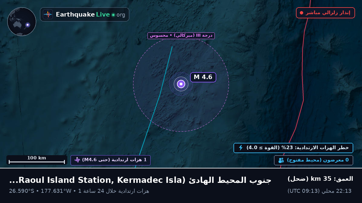 جنوب المحيط الهادئ (Kermadec Islands)
