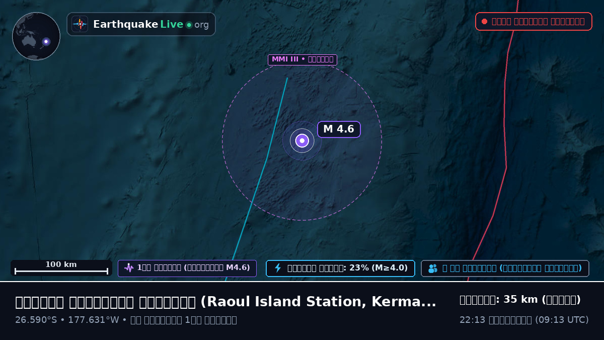 দক্ষিণ প্রশান্ত মহাসাগর (Kermadec Islands)