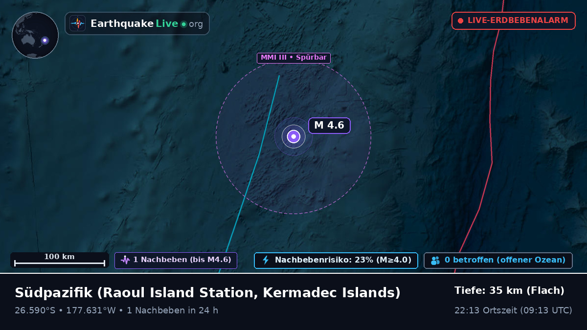 Südpazifik (Kermadec Islands)