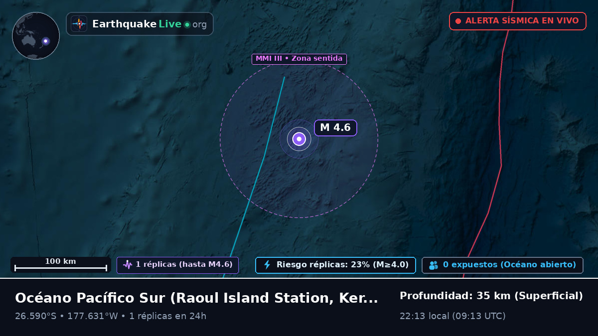 Océano Pacífico Sur (Kermadec Islands)