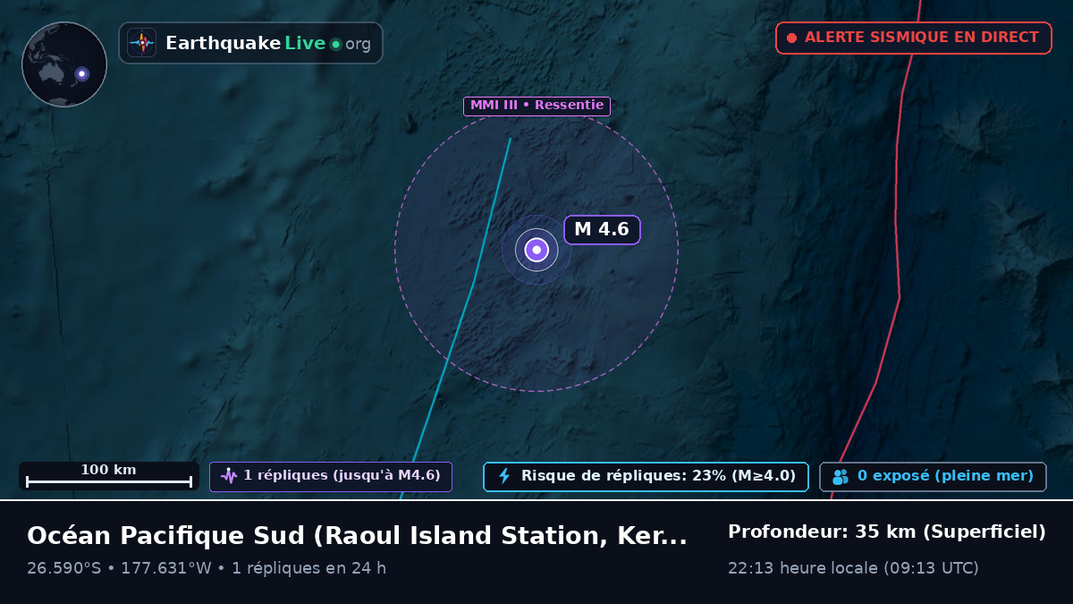 Océan Pacifique Sud (Kermadec Islands)