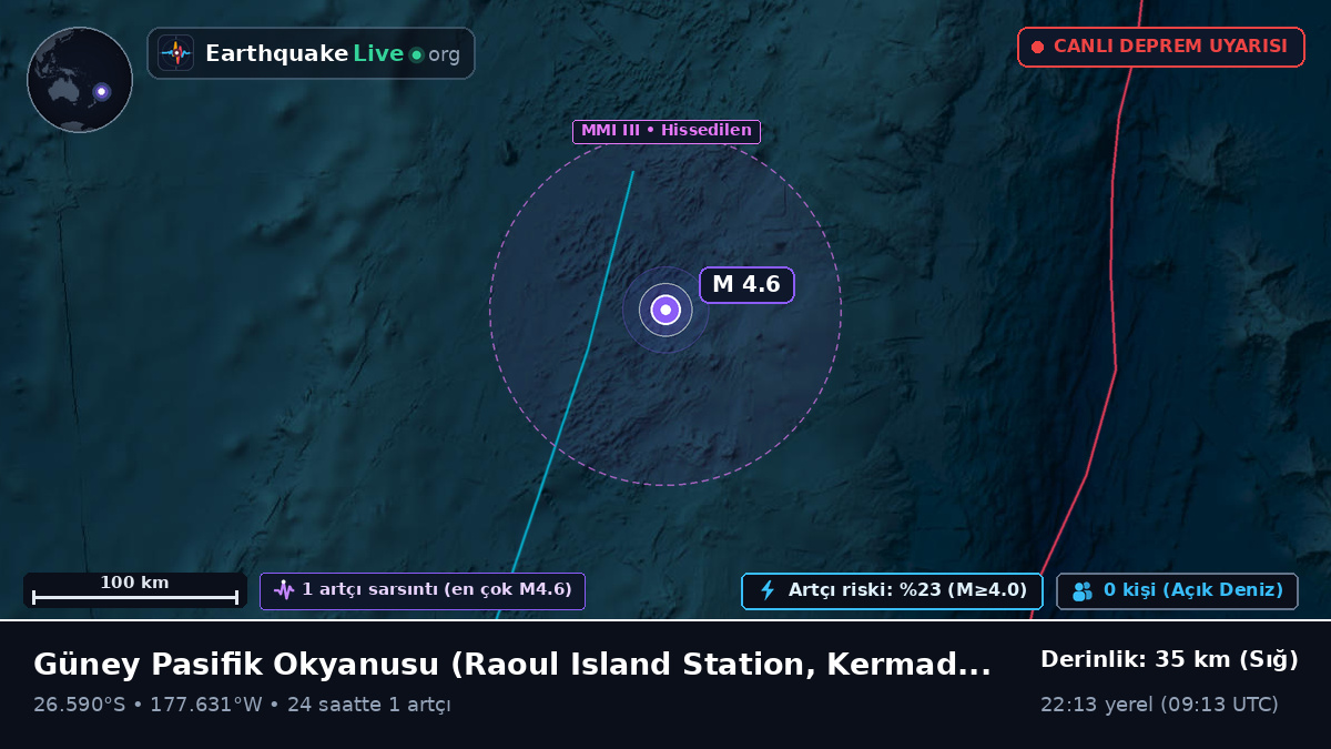 Güney Pasifik Okyanusu (Kermadec Islands)