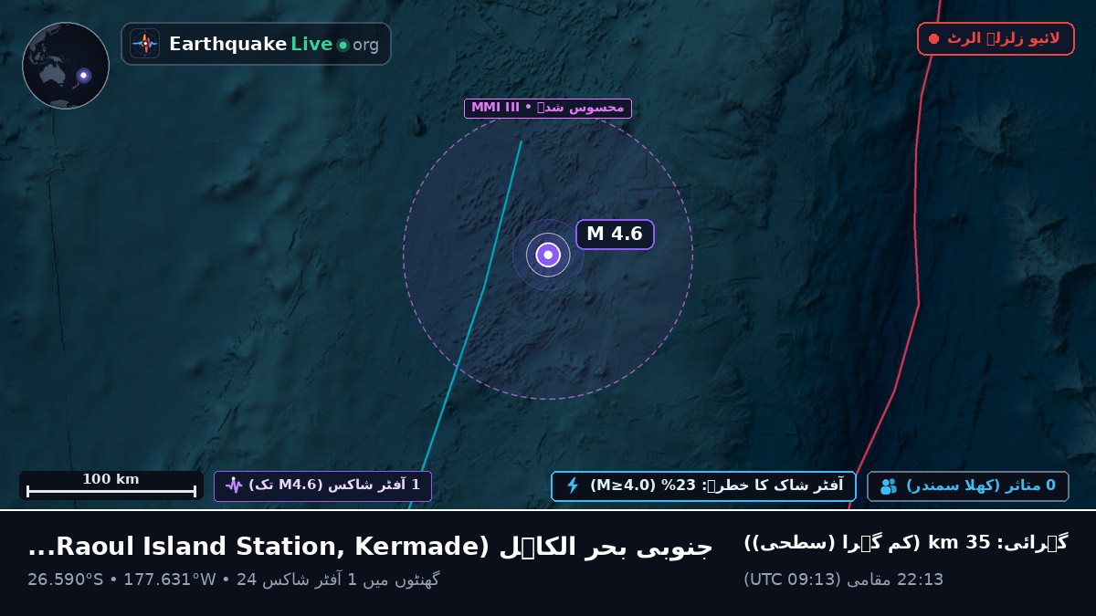 جنوبی بحر الکاہل (Kermadec Islands)