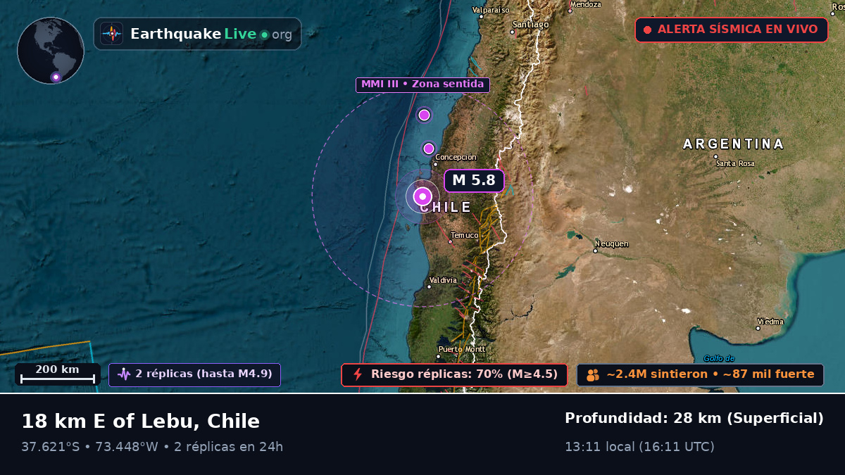 Bío-Bío, Chile