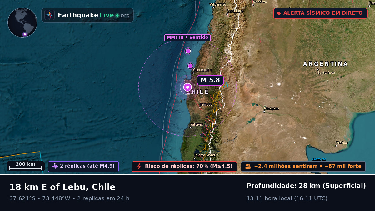 Bío-Bío, Chile