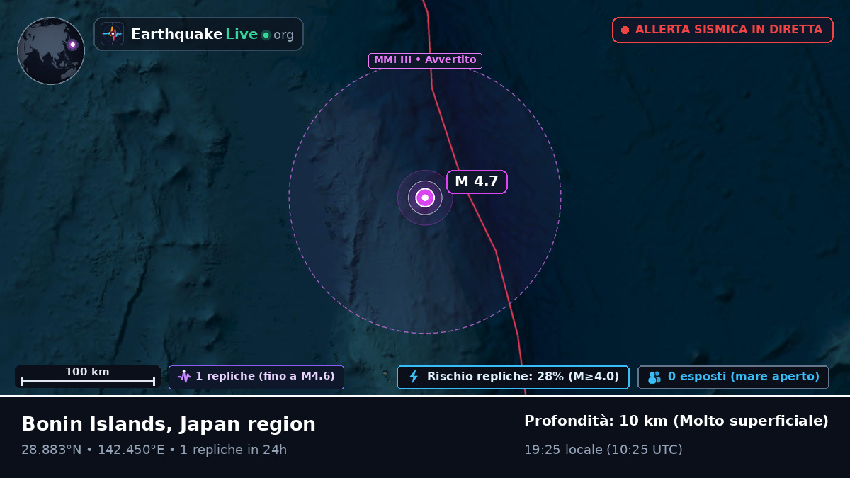 Oceano Pacifico settentrionale (Giappone)
