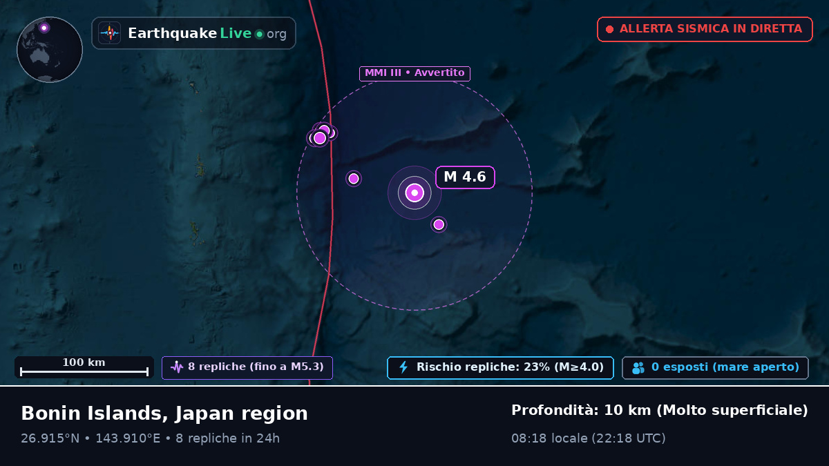 Oceano Pacifico settentrionale (Giappone)