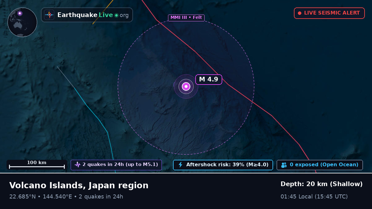 Philippine Sea (Northern Mariana Islands)