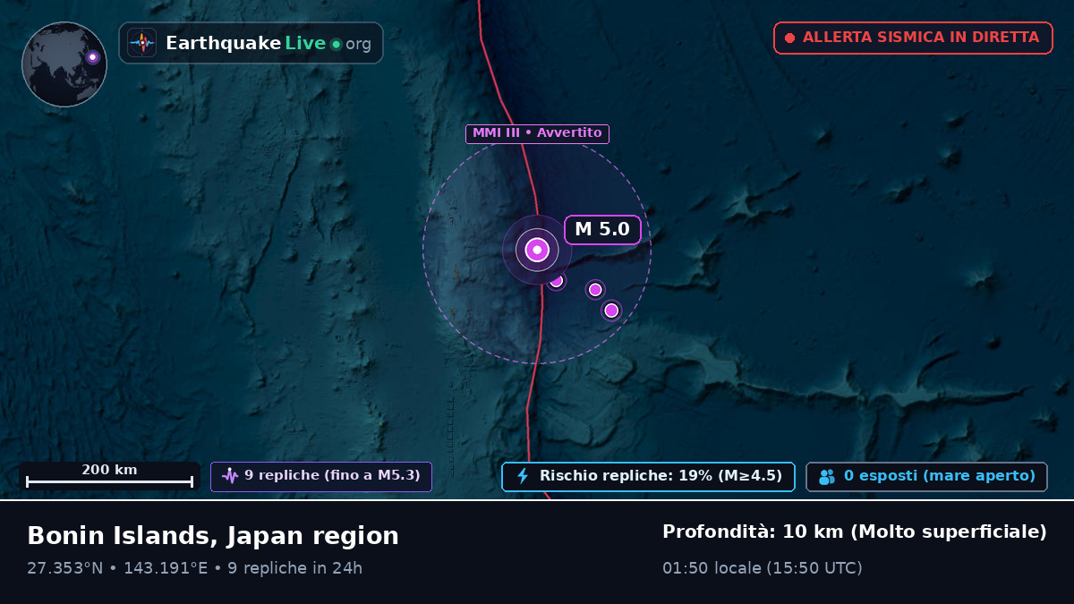 Oceano Pacifico settentrionale (Giappone)