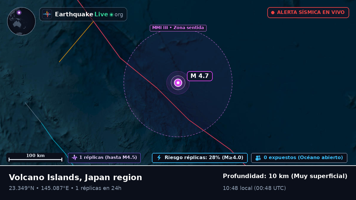 Océano Pacífico Norte (Northern Mariana Islands)