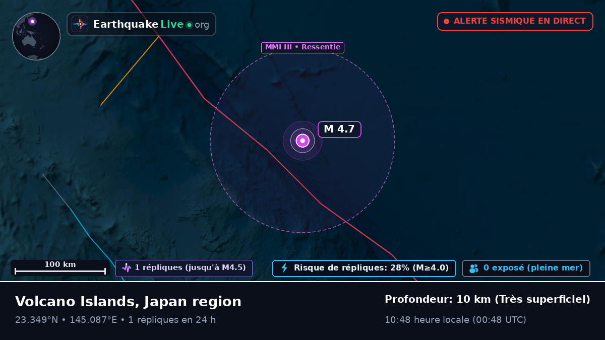 Océan Pacifique Nord (Northern Mariana Islands)