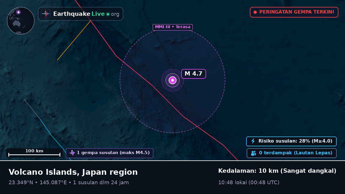 Samudra Pasifik Utara (Northern Mariana Islands)