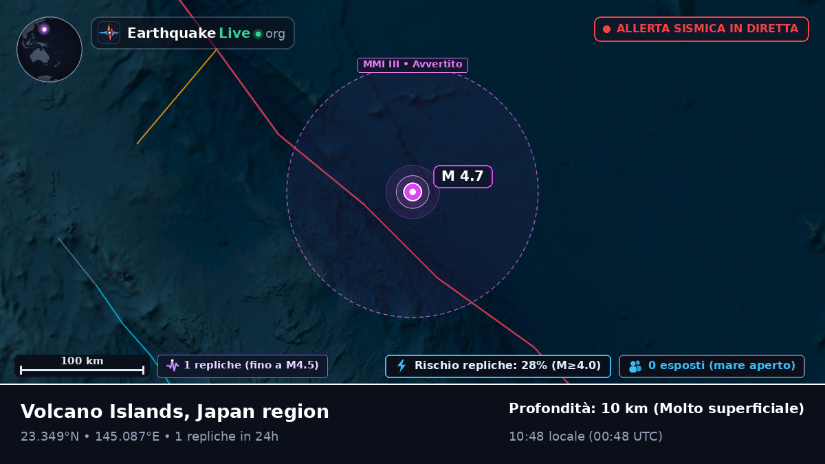 Oceano Pacifico settentrionale (Northern Mariana Islands)