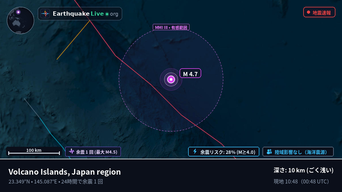 北太平洋 (Northern Mariana Islands)