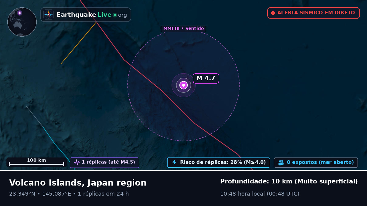 Oceano Pacífico Norte (Northern Mariana Islands)