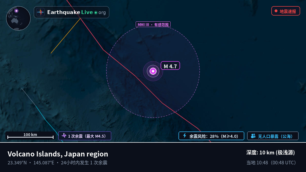 北太平洋 (Northern Mariana Islands)