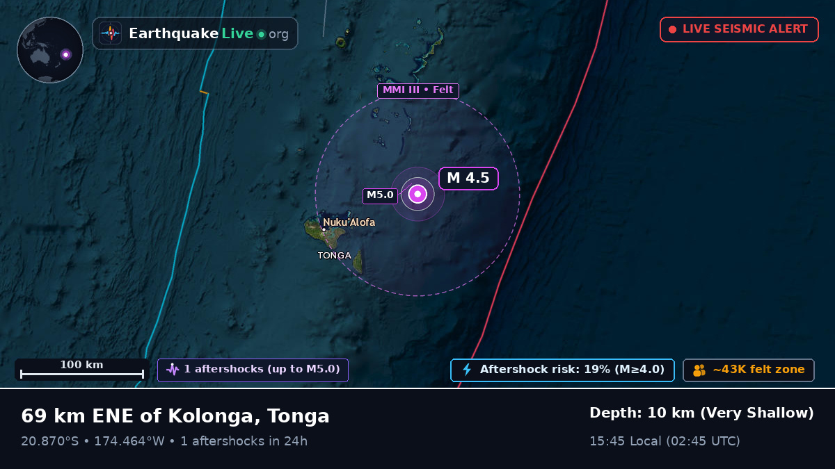 Off the coast of Nuku'alofa, Tonga