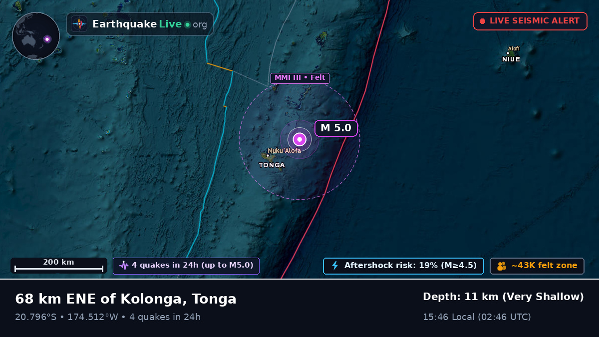 Off the coast of Nuku'alofa, Tonga