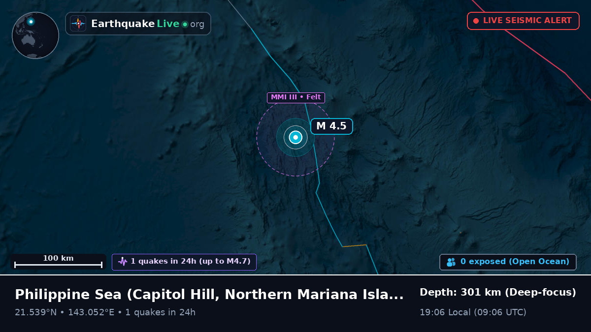Philippine Sea (Northern Mariana Islands)