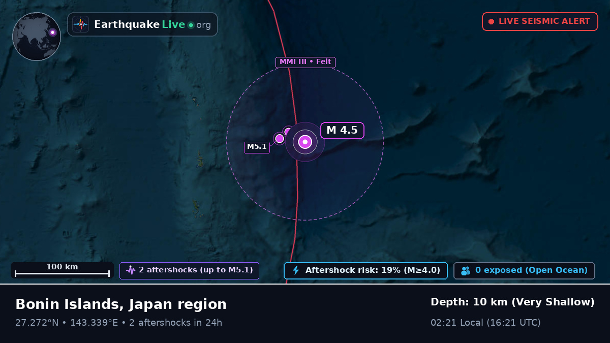 North Pacific Ocean (Japan)