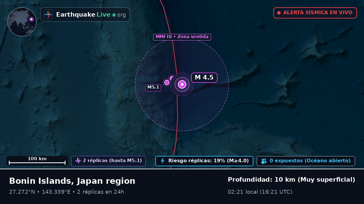 Océano Pacífico Norte (Japón)
