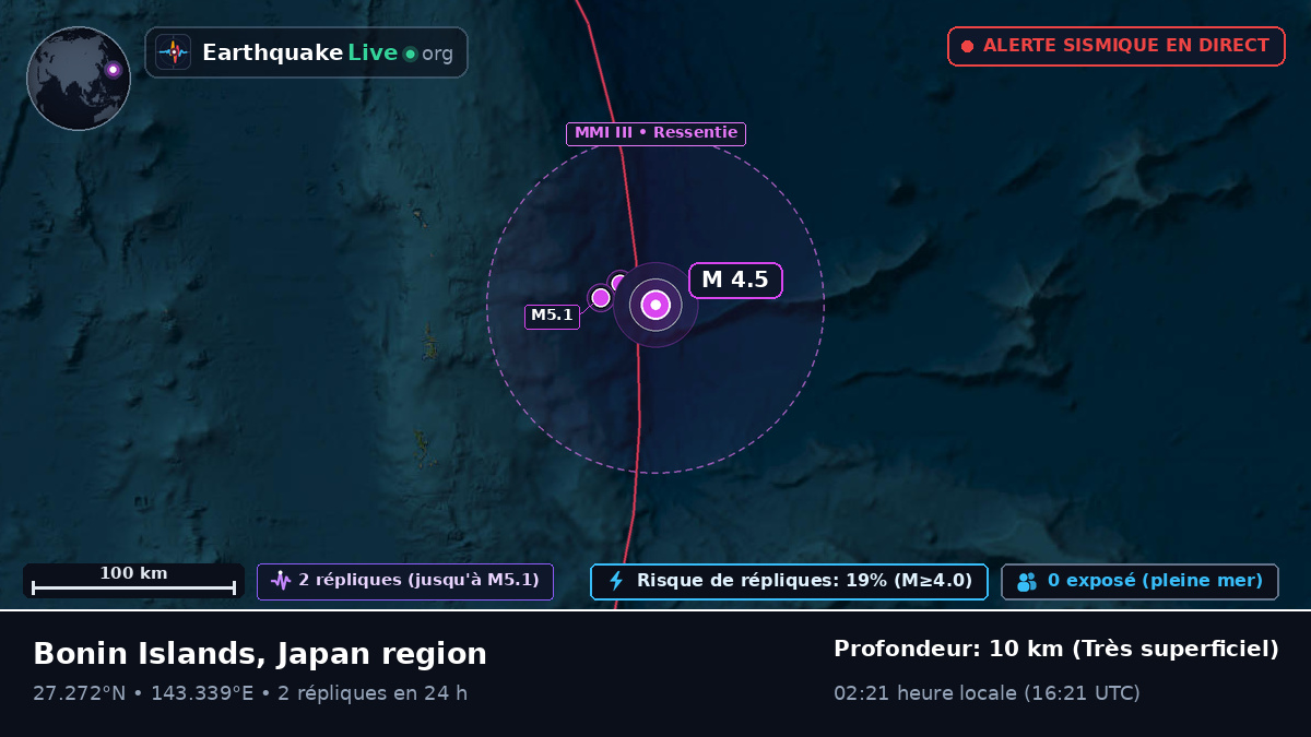 Océan Pacifique Nord (Japon)