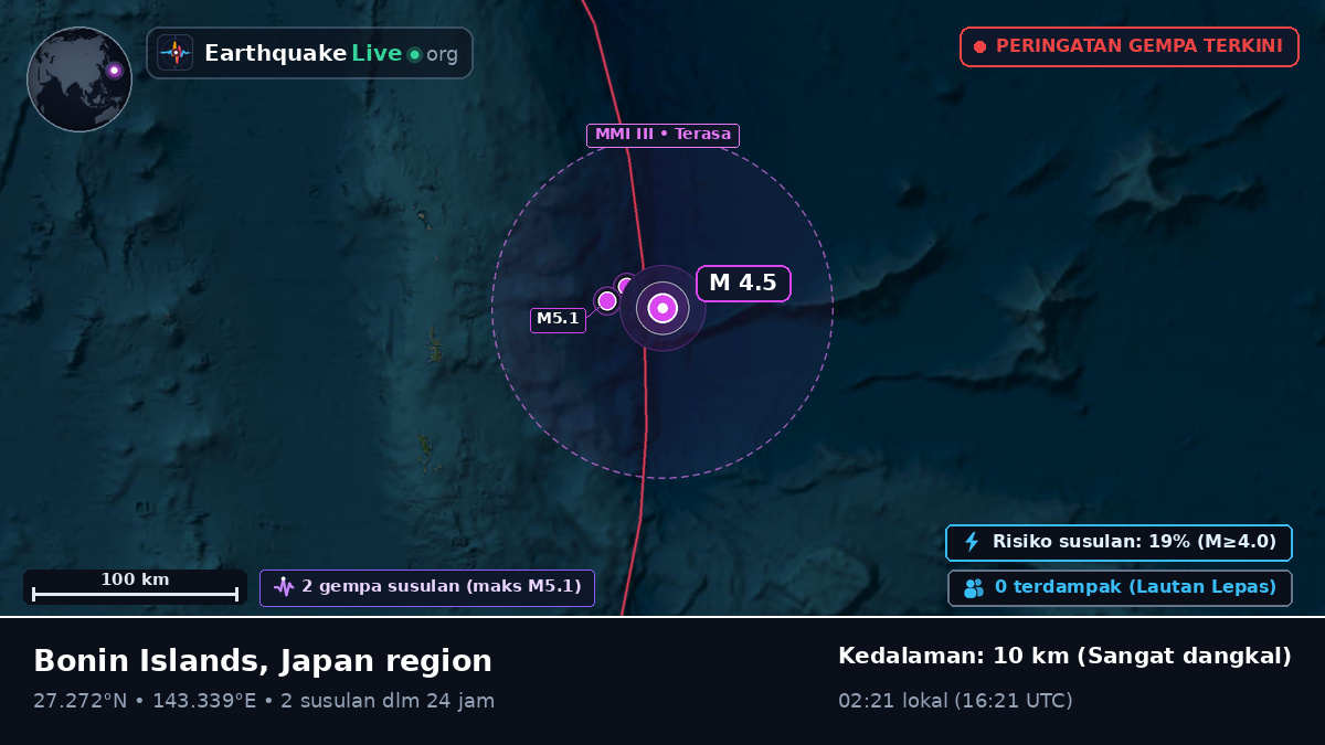 Samudra Pasifik Utara (Jepang)