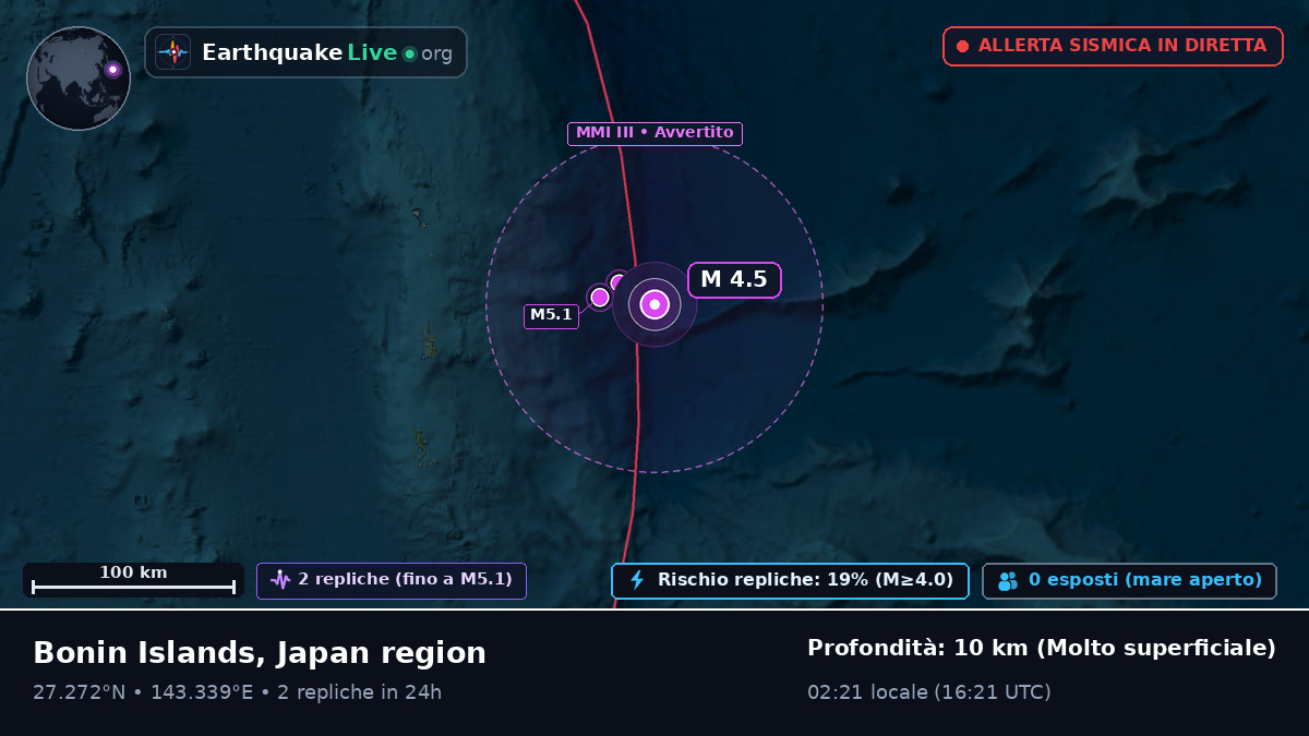 Oceano Pacifico settentrionale (Giappone)